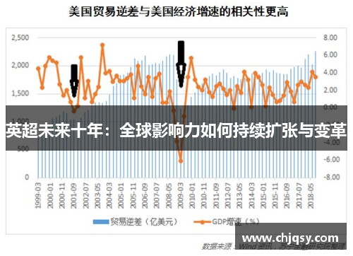 英超未来十年：全球影响力如何持续扩张与变革