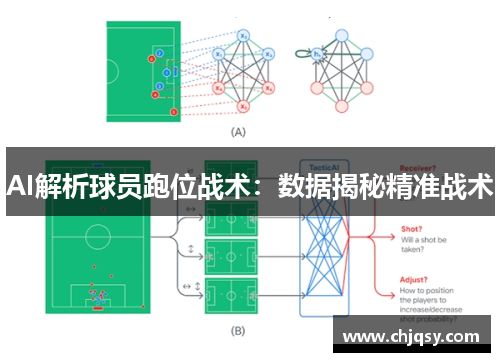 AI解析球员跑位战术：数据揭秘精准战术