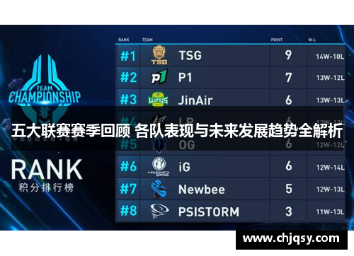 五大联赛赛季回顾 各队表现与未来发展趋势全解析
