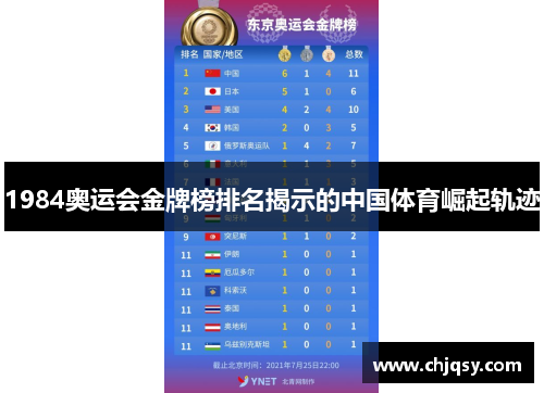 1984奥运会金牌榜排名揭示的中国体育崛起轨迹