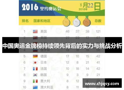 中国奥运金牌榜持续领先背后的实力与挑战分析